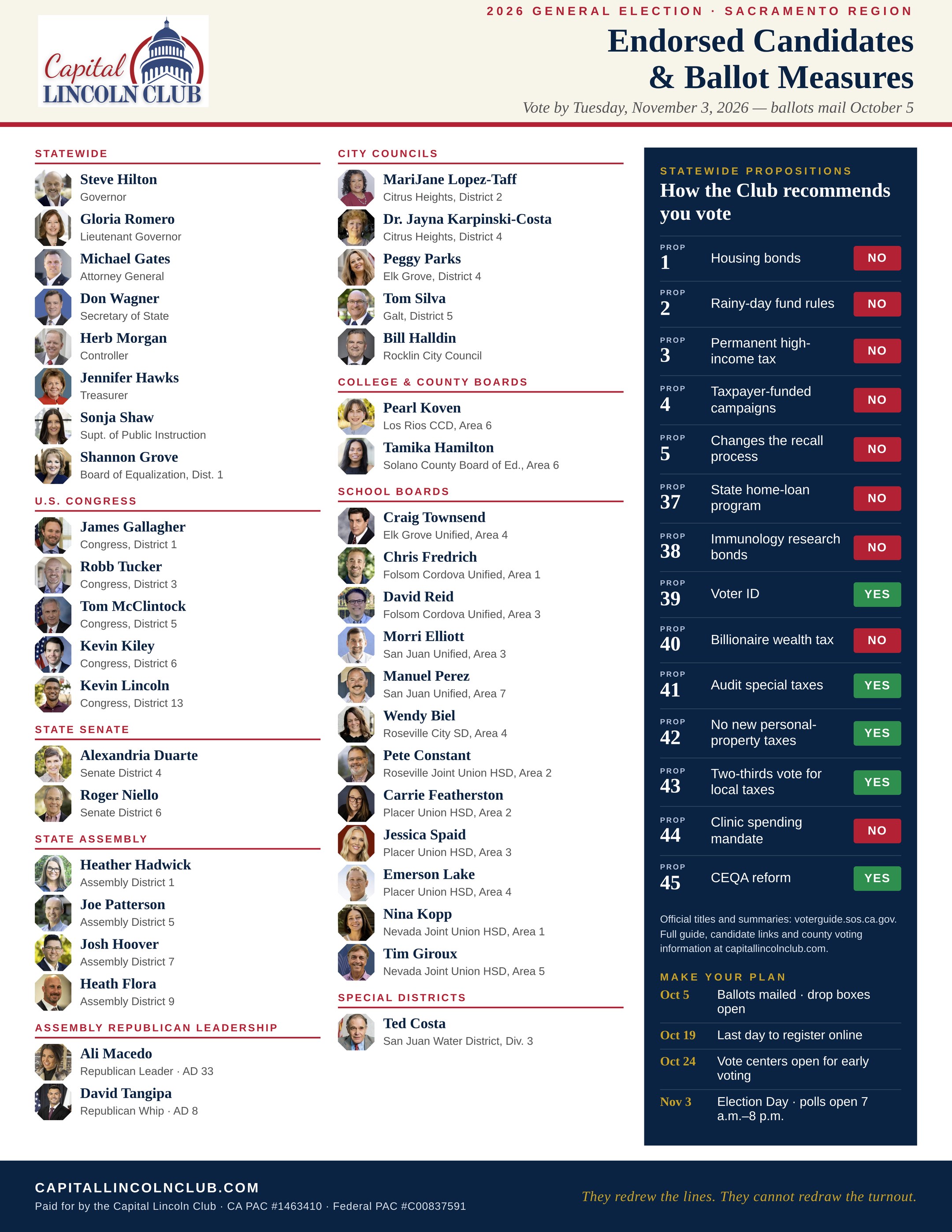 Capital Lincoln Club 2026 Endorsed Candidates and Ballot Measures